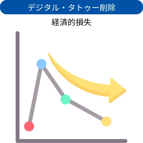 デジタル・タトゥー削除経済的損失